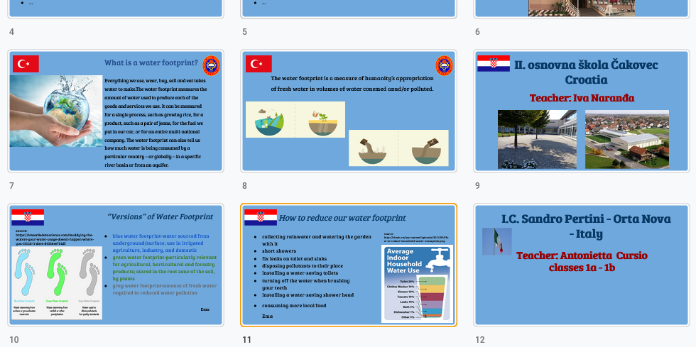 My Water Footprint